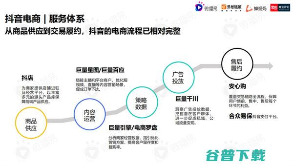 直播电商下半场，我们需要怎样的“基础设施”? 移动互联网 第3张