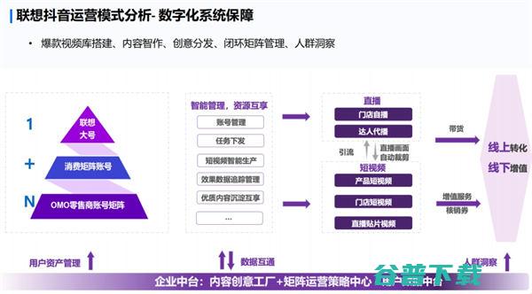 直播电商下半场，我们需要怎样的“基础设施”? 移动互联网 第5张